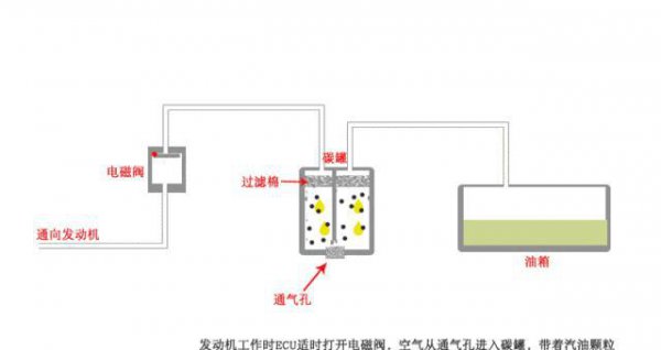 汽车碳罐多久更换一次