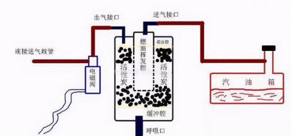 汽车碳罐多久更换一次