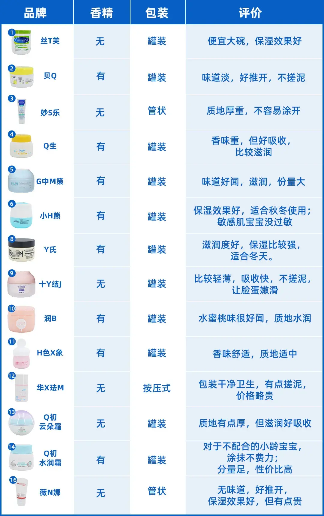 儿童面霜怎么选择