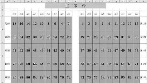 长桌会议座位牌摆放顺序图解