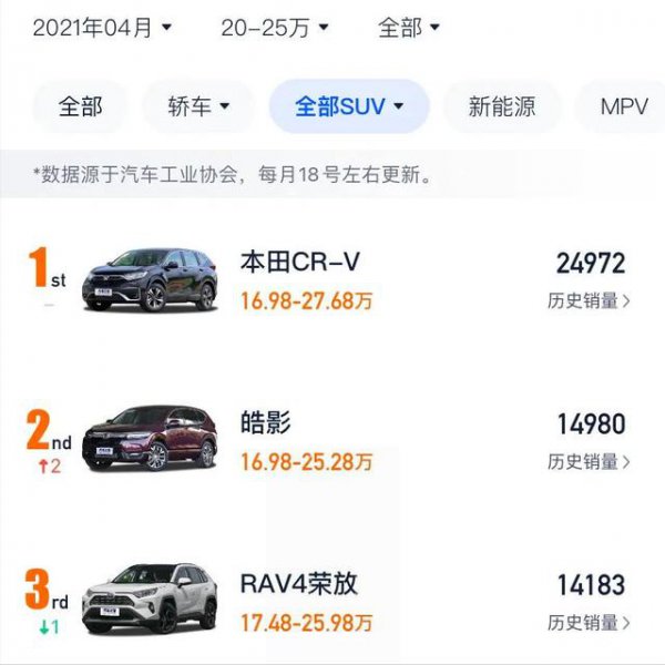 25万落地最具性价比车Suv