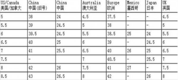 uk10码是多大