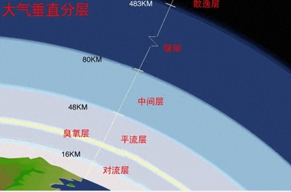 海拔上升100米温度下降多少摄氏度