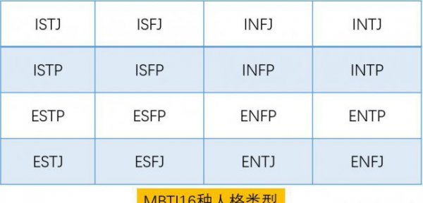 mbti人格理论分析