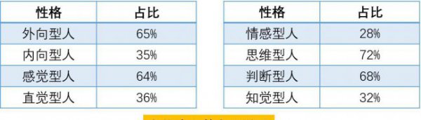 mbti人格理论分析