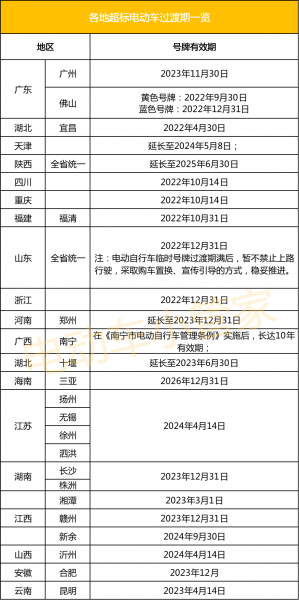 超标电动车是什么意思