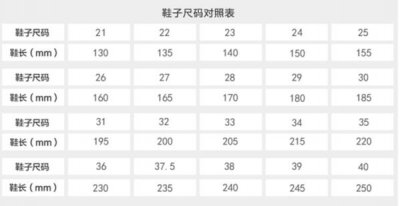 uk10码是多大 中国36码等于UK多少码