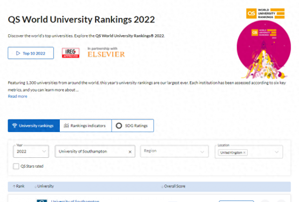 南安普顿大学qs排名世界第几名