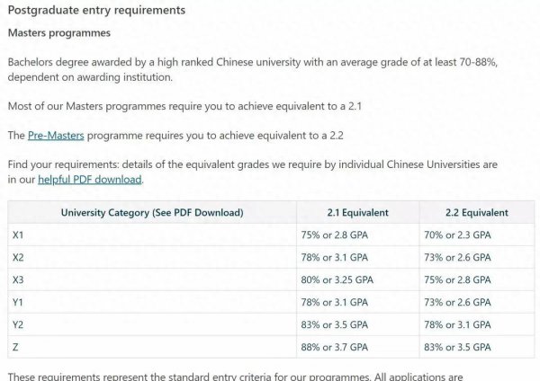 南安普顿大学qs排名世界第几名