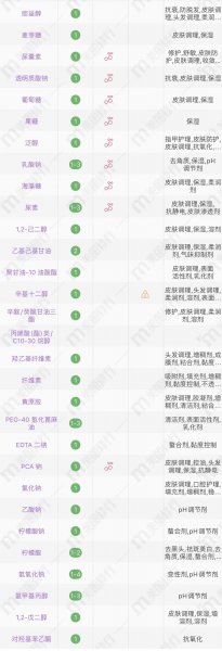 网红补水面膜有哪些