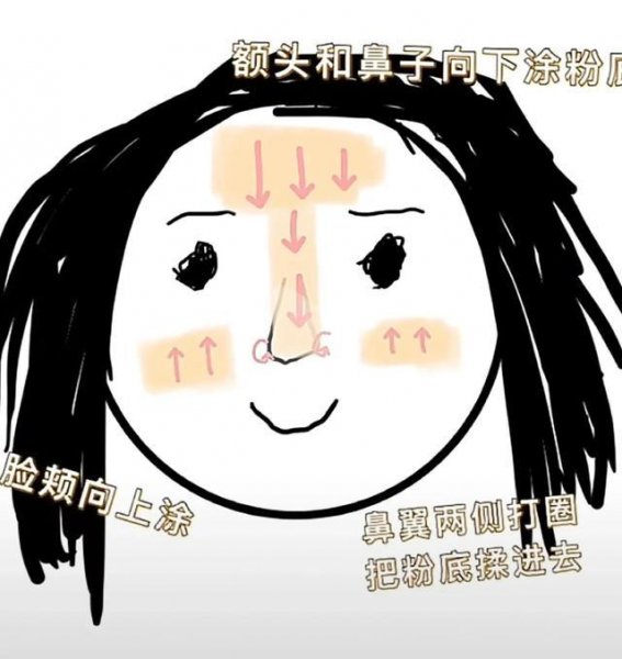 什么是逆向底妆上妆法