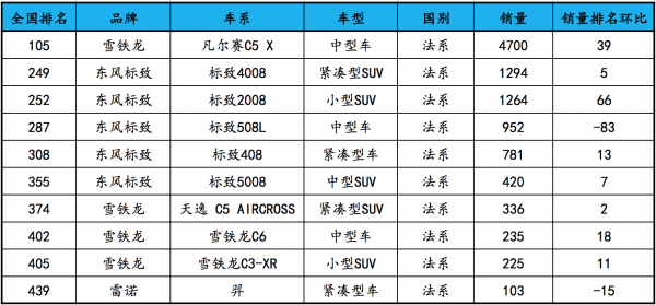 法系车十大排名