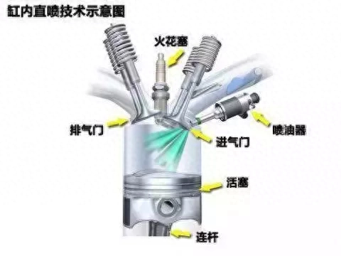 燃油宝对清理积碳到底有没有用？有没有必要加？