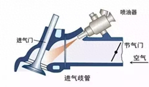 燃油宝对清理积碳到底有没有用？有没有必要加？