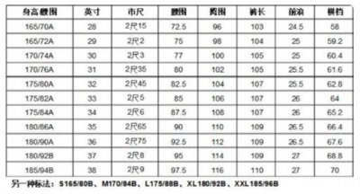 裤子l码是30几码 裤子的码数和尺数的关系