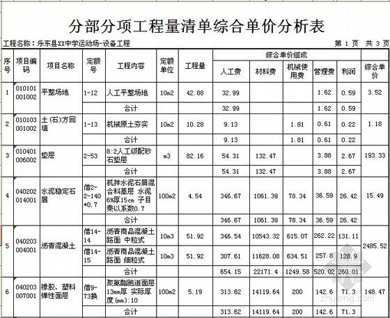 总价包干是什么意思？是包图纸还是清单？