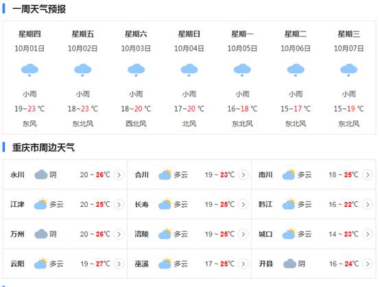 2023国庆节重庆天气怎么样