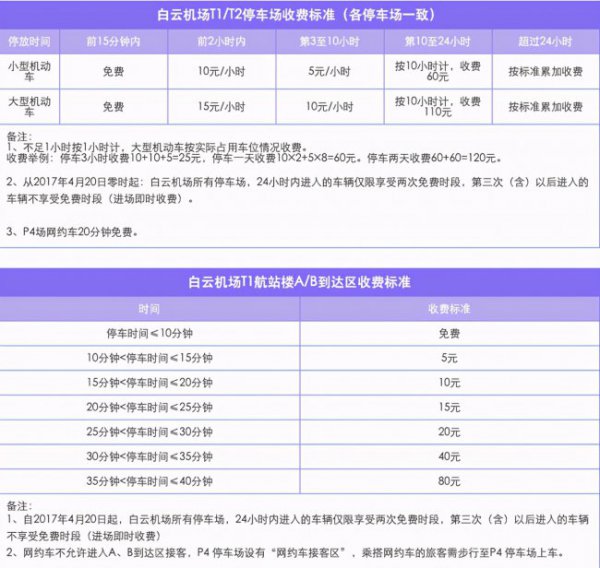 白云国际机场位于哪个区