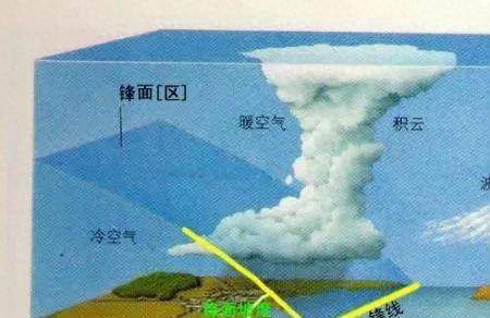 冷锋过境前后天气变化情况