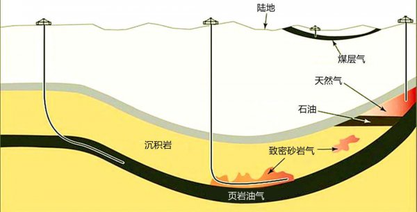 煤炭石油天然气被称为什么能源