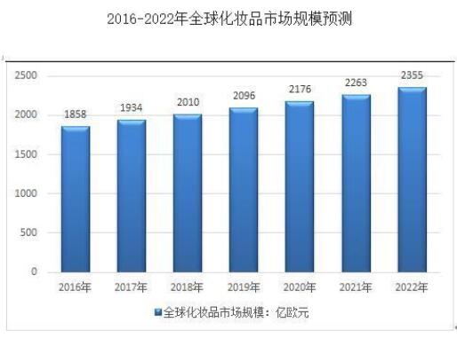 是不是越贵的护肤品效果越好？