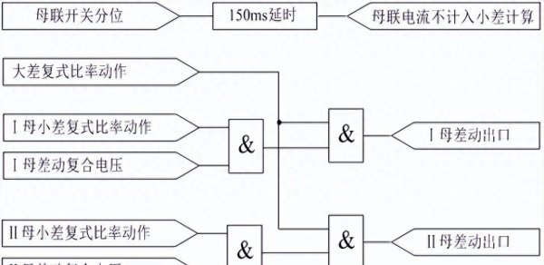 线路差动保护的原理及作用