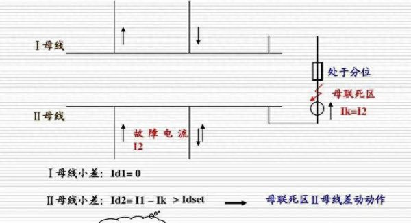 线路差动保护的原理及作用