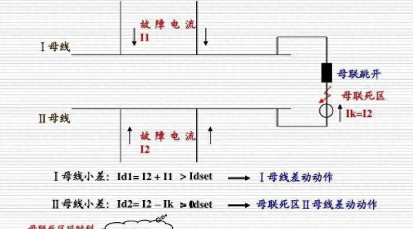 线路差动保护的原理及作用