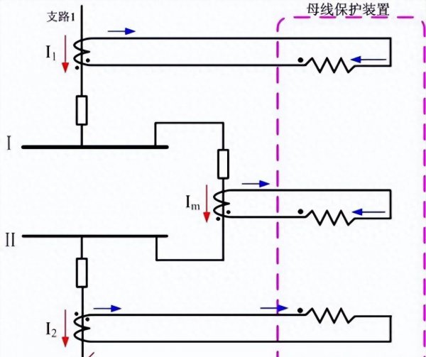 线路差动保护的原理及作用