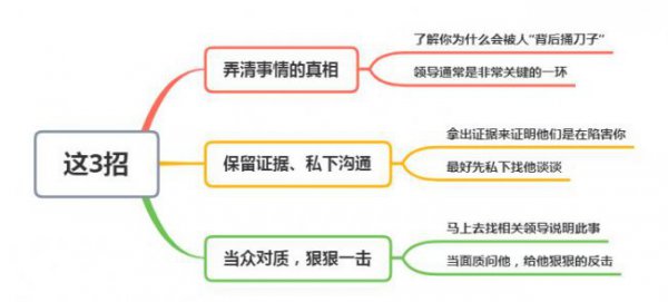 如何对付背后阴你的人