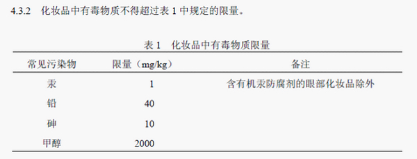 什么药粉加入化妆品会毁容