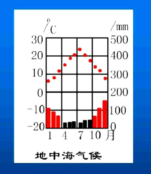 地中海气候特征和成因