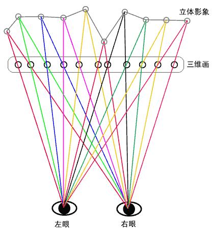 为什么接吻时要闭上眼