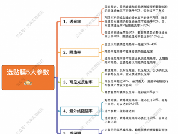 车贴膜哪个牌子的比较好