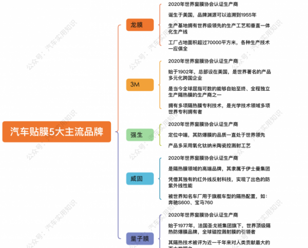 车贴膜哪个牌子的比较好