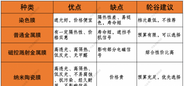 车贴膜哪个牌子的比较好