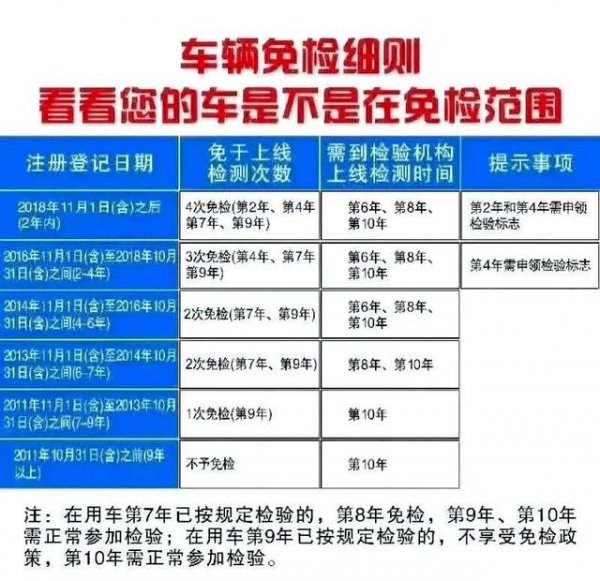 年检暴力踩油门对车危害大吗