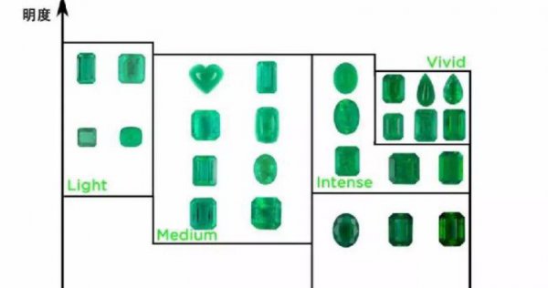 祖母绿的三大档次分级