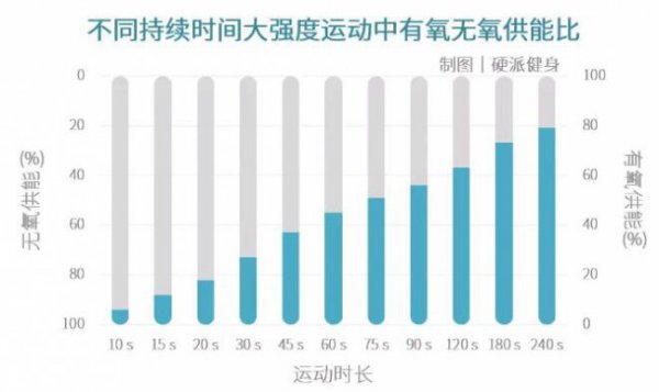 每天慢跑要多久才能减肥？