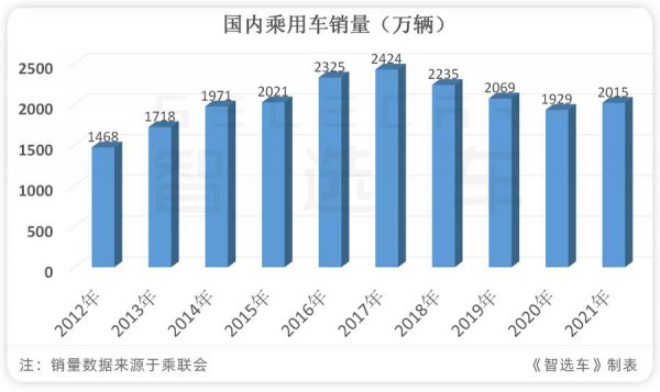 燃油车为什么纷纷涨价