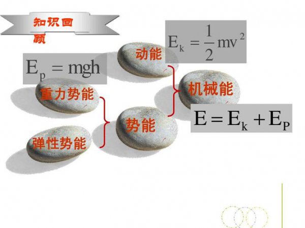 动能重力势能弹性势能的影响因素