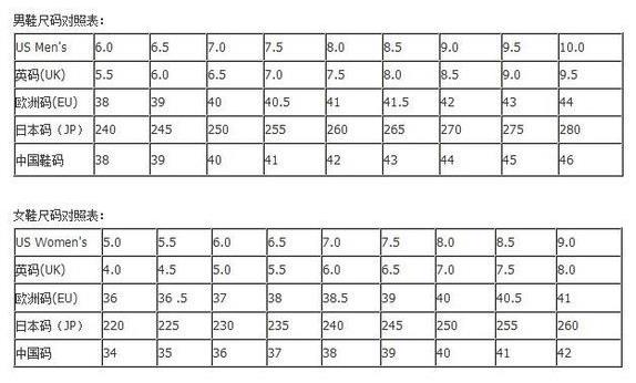 鞋子美码和中国码的对比