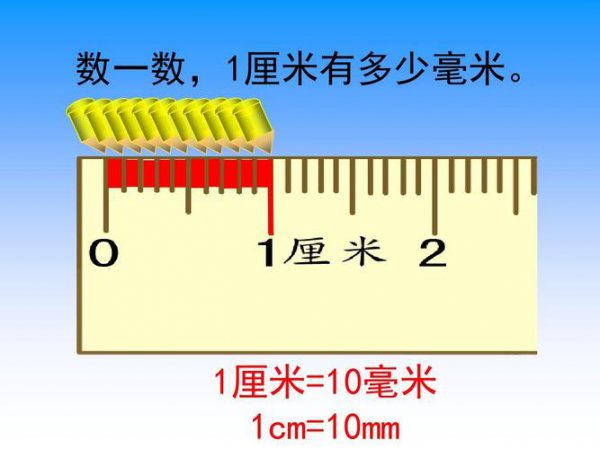 1分米=多少厘米=多少毫米