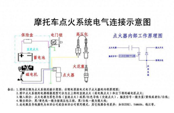 摩托车打不着火是什么原因