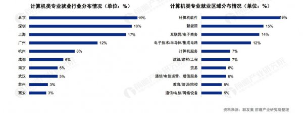 教育技术学专业就业方向前景和待遇