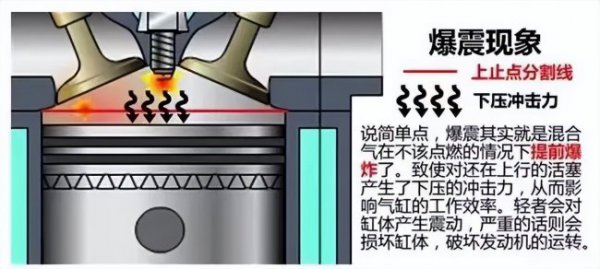 涡轮增压加92还是95汽油好