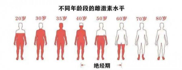 五十岁男人心理弱点