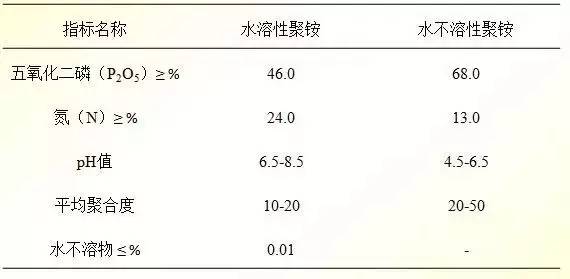 聚磷酸铵对植物的作用