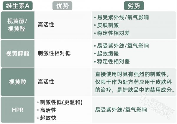 有哪些抗老成分产品推荐