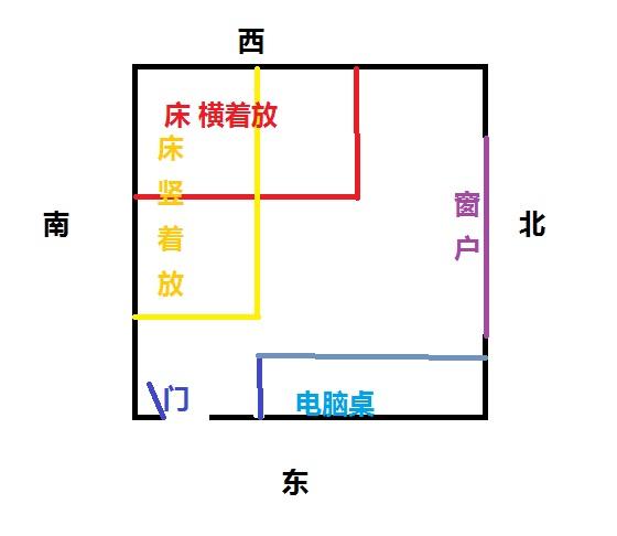 脚朝门睡是不是大忌